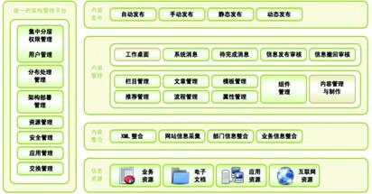 sop cms 內容管理系統_軟件產品網